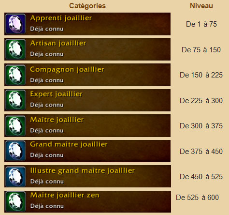 comment augmenter joaillerie wow
