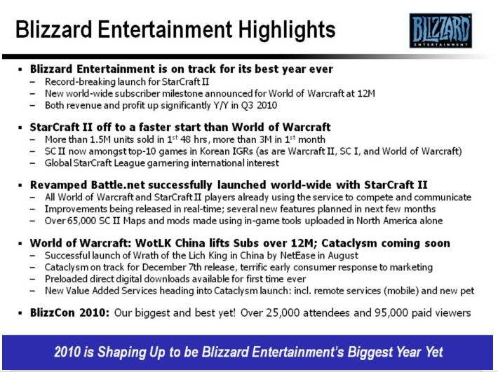Activision Blizzard Third Quarter Calendar 2010 Results Conference Call.