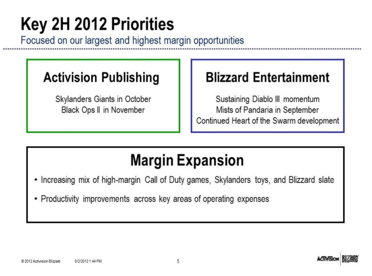 Activision Blizzard Second Quarter Calendar 2012 Results Conference Call.