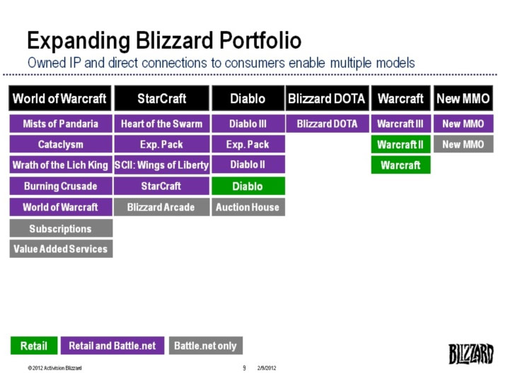Activision Blizzard Fourth Quarter Calendar 2011 Results Conference Call.	
