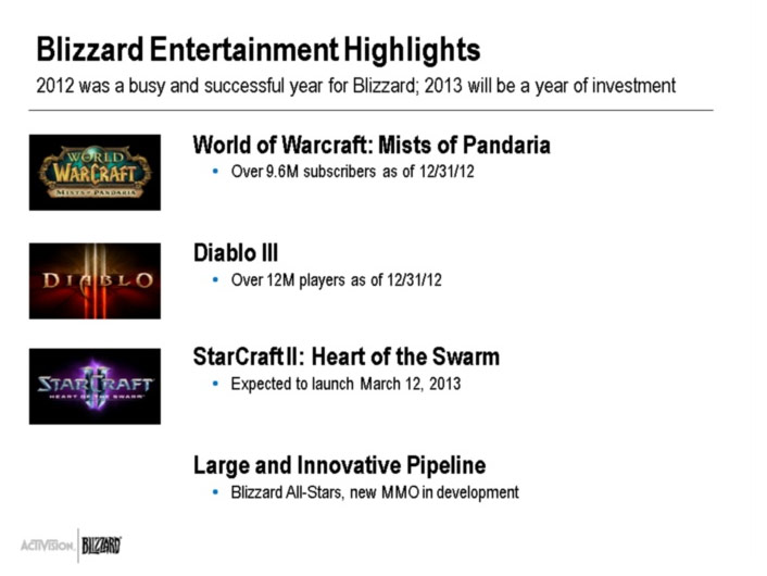 Activision Blizzard: Résultats du 4ème trimestre 2012.