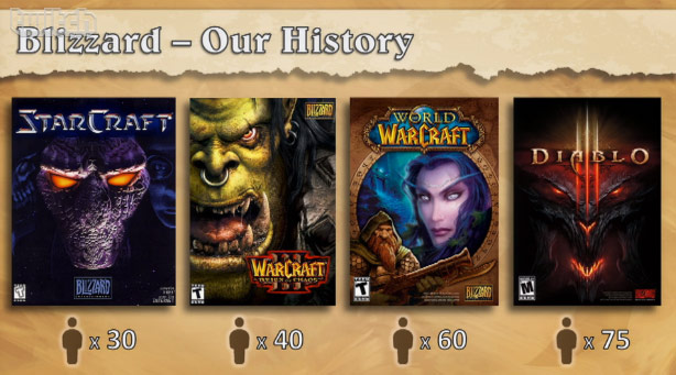 Heartstone: Heroes of Warcraft.