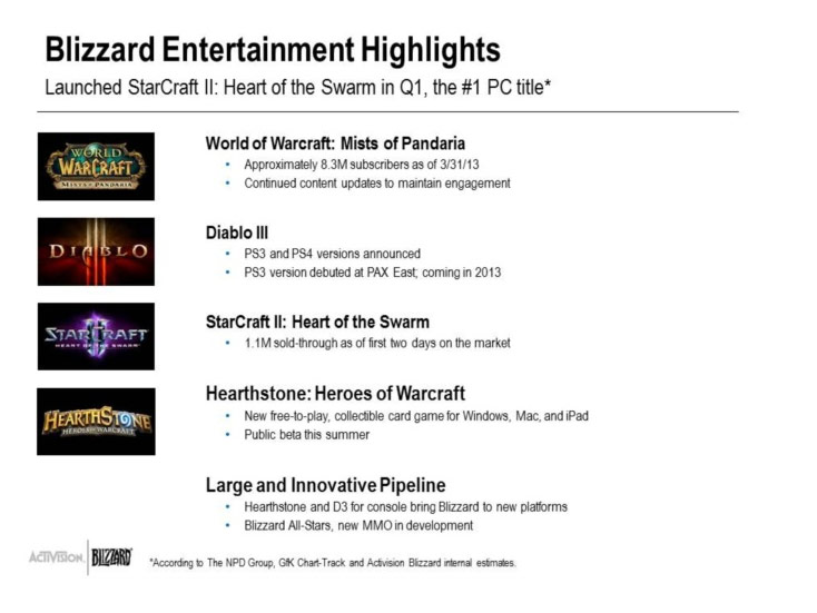 Activision Blizzard: Résultats du 1er trimestre 2013.