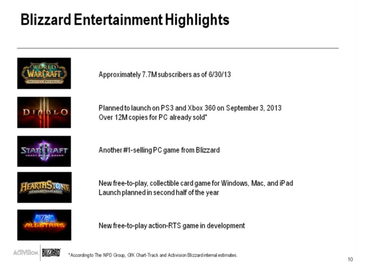 Activision Blizzard: Résultats du 2ème trimestre 2013.
